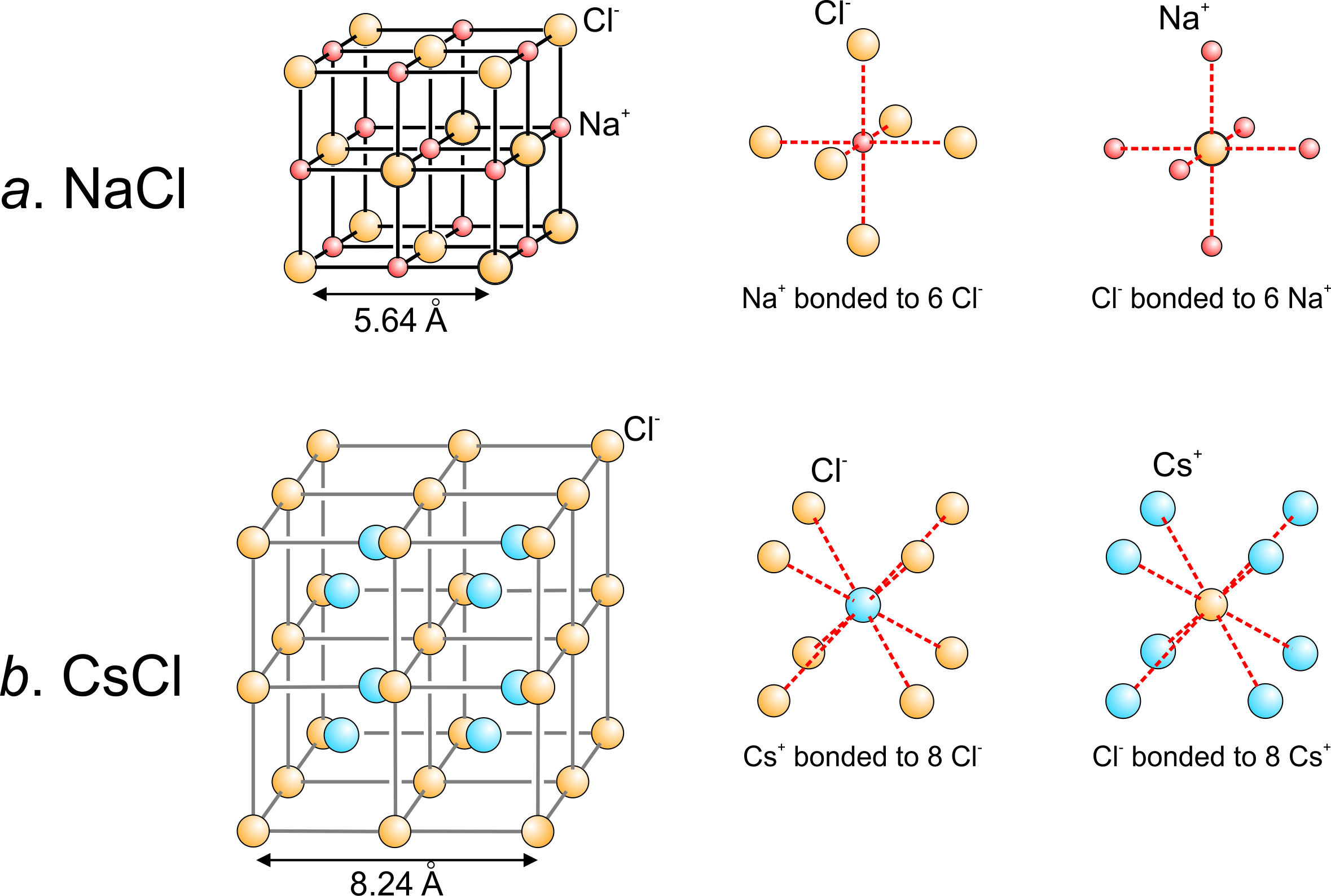 Understanding the Chemical Formula of Halite: NaCl Explained