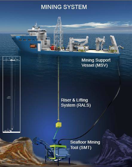 Innovative Diamond Mining Equipment: Explore Ocean Floor Solutions