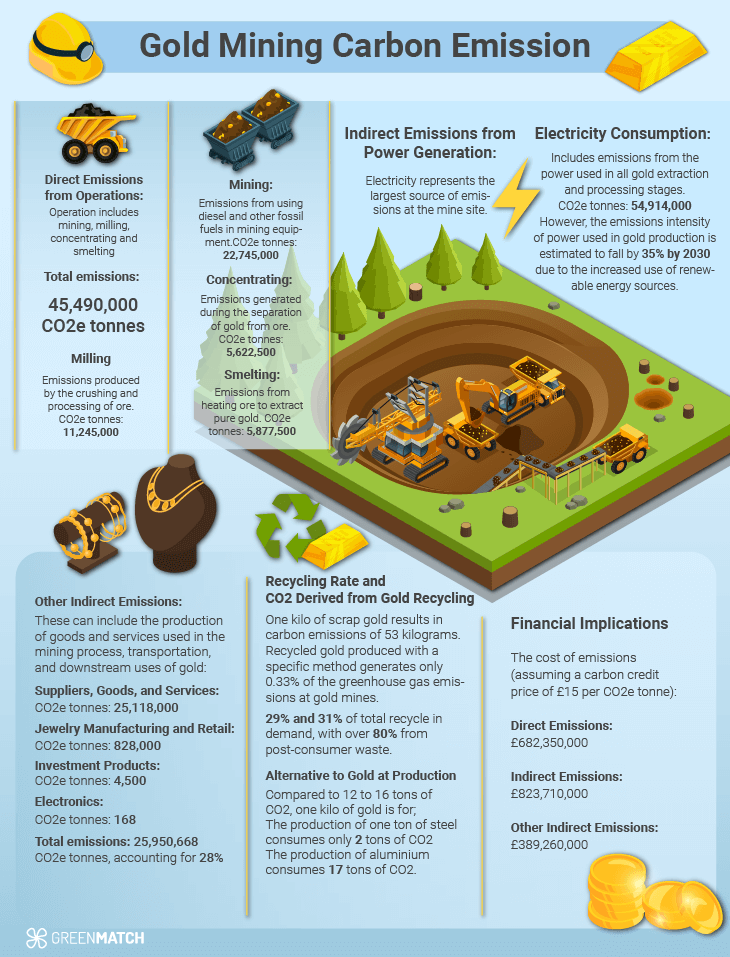 Understanding Gold Amalgamation： Process, Benefits, and Environmental Impact