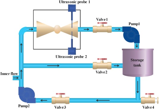 Optimizing Leaching Tank Performance for Enhanced Metal Recovery