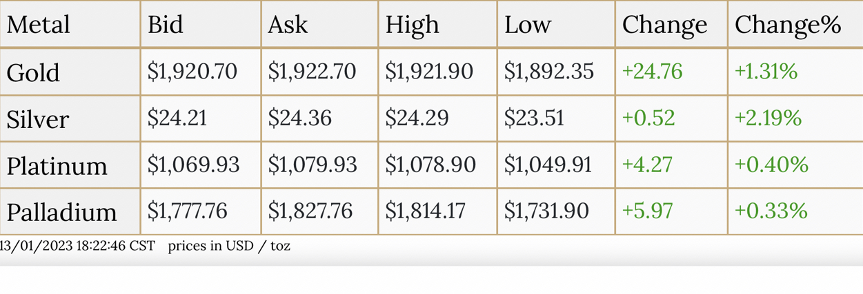 Top 10 Most Expensive Metals: Rarity and Value Explained