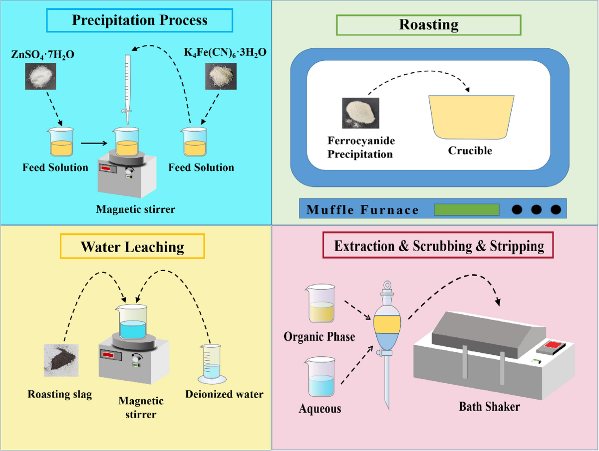 Where to Find Cesium: Top Sources and Extraction Methods