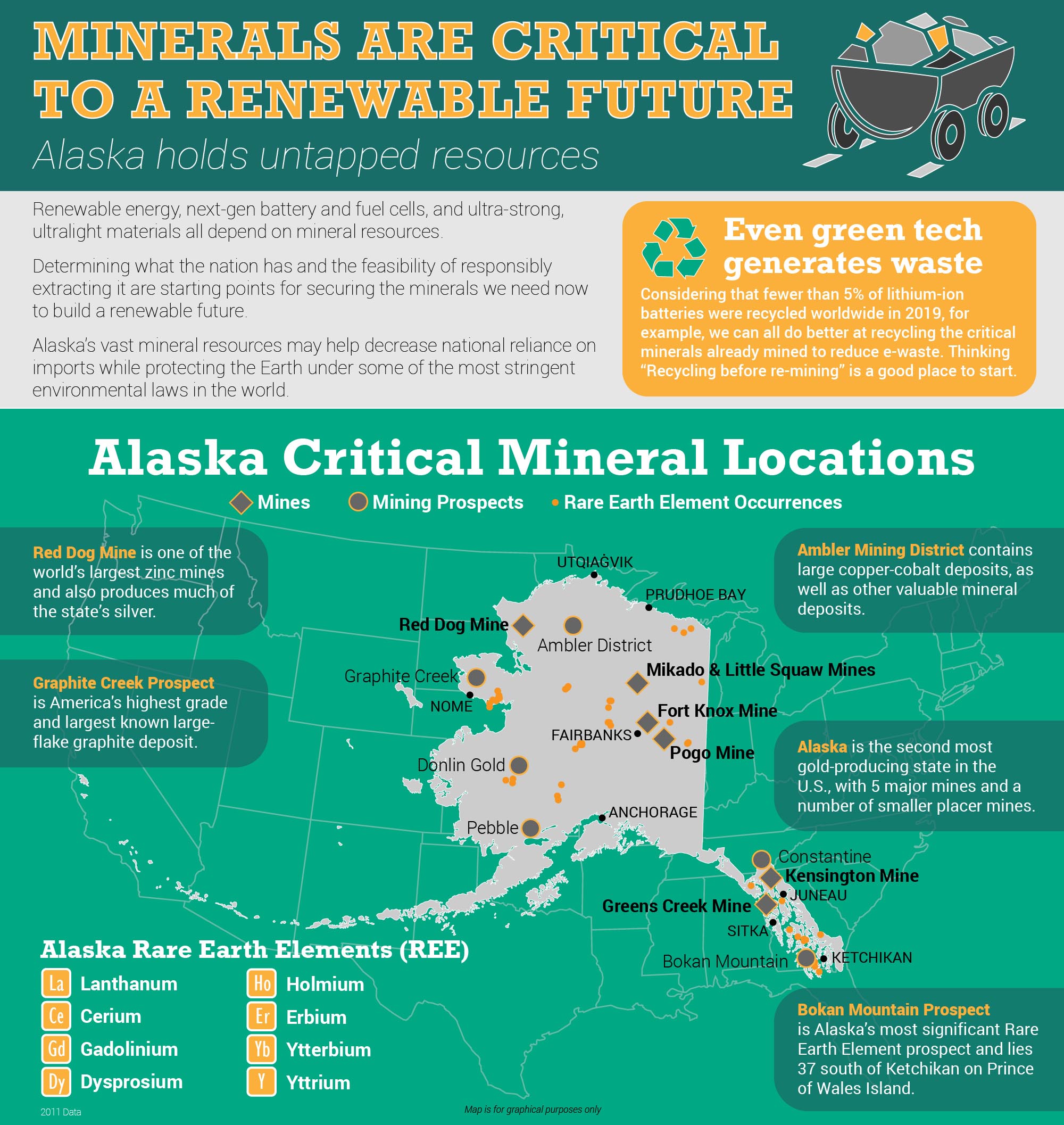 Exploring Placer Gold Claims: A Guide to Legal Rights and Mining